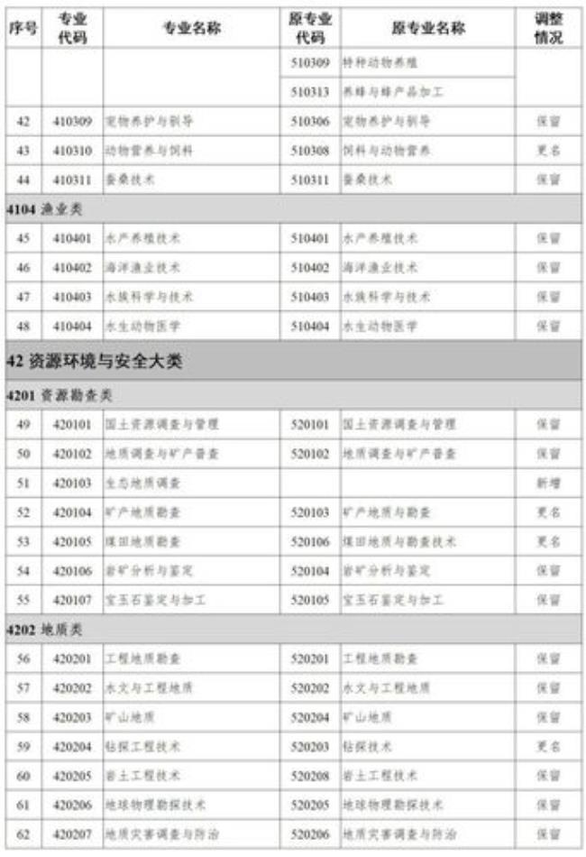 教育职业类别1-6类列表