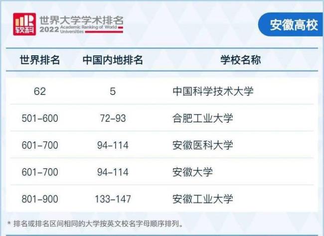 安徽大学考研王牌专业