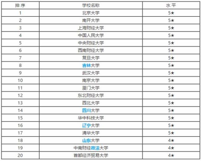 经济学专业属于什么专业科类别