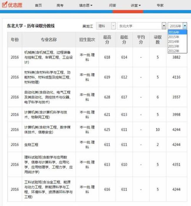 怎么看高考成绩填报志愿