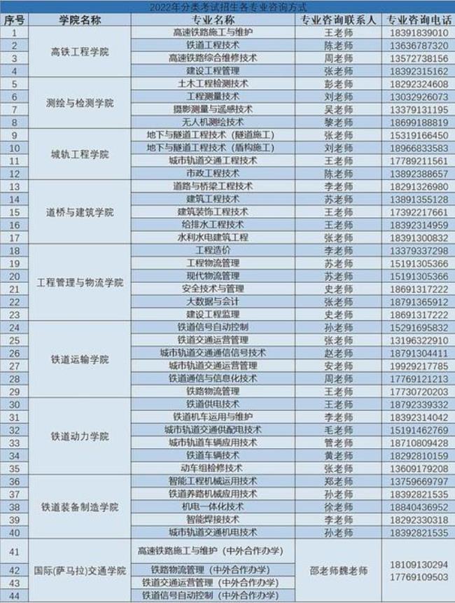 2022年陕西单招有哪些学校