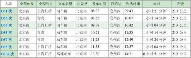 263次列车在北京西站停靠不