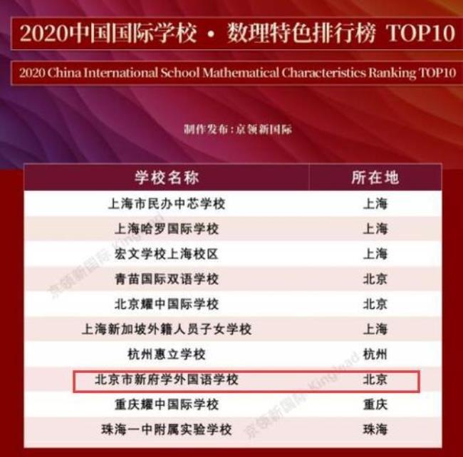 京中国际学校学费多少