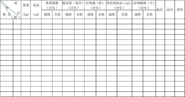 60米跑步标准成绩表