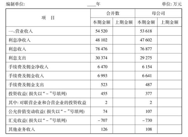 营业外收入是不是转到本年利润