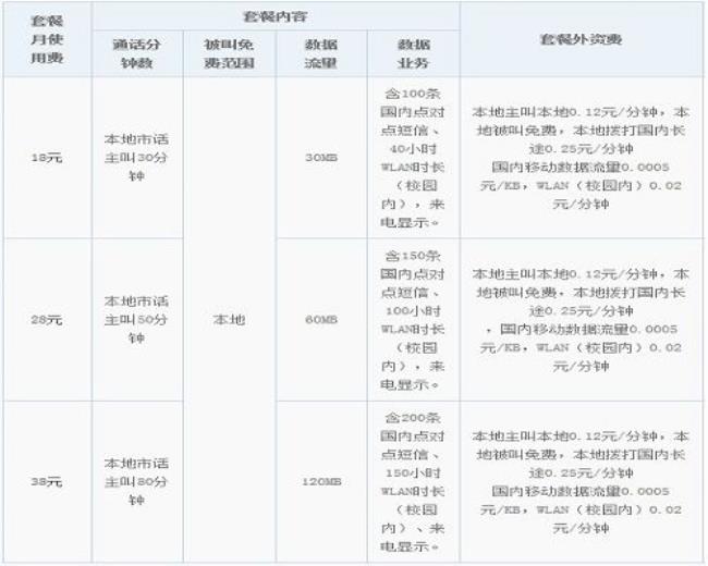 内蒙古如意通畅聊卡的套餐资费