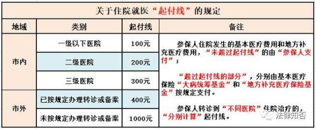 深圳医保断交3年了怎么办