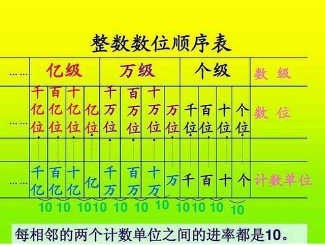 英语数量单位