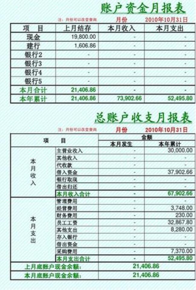 财务月报表的编制方法