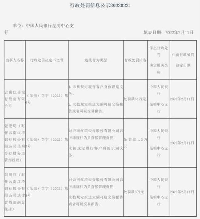 云南省重大行政处罚程序规定