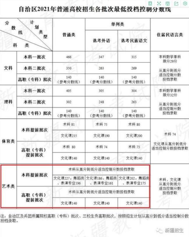 高考录取中模拟投档是什么意思