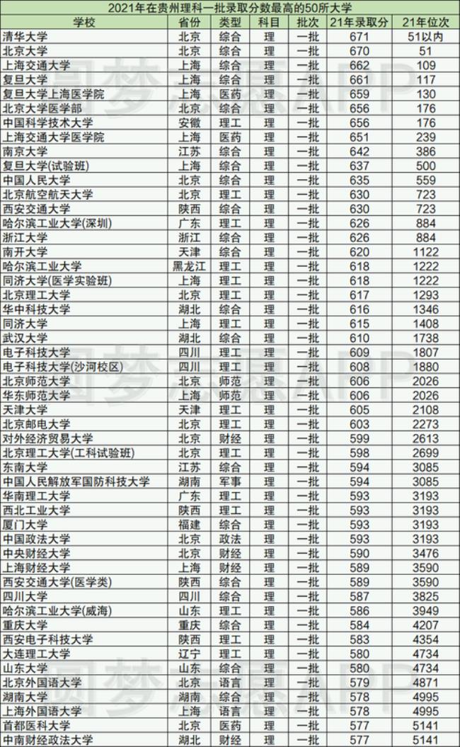 河北2022年文科一本分数线是多少