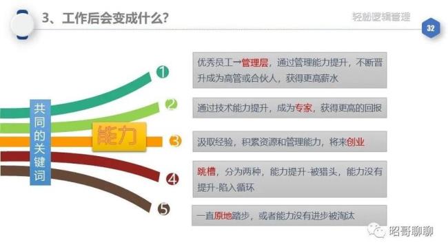 什么叫逻辑顺畅