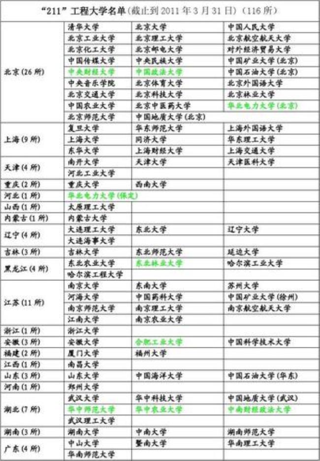 546分能上211的什么大学