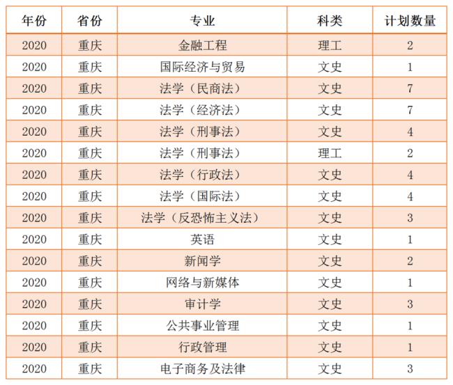 西北政法的哪个法学专业较好