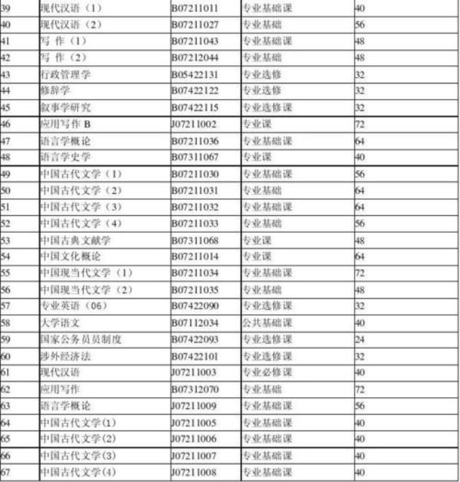 汉语言文学的简称