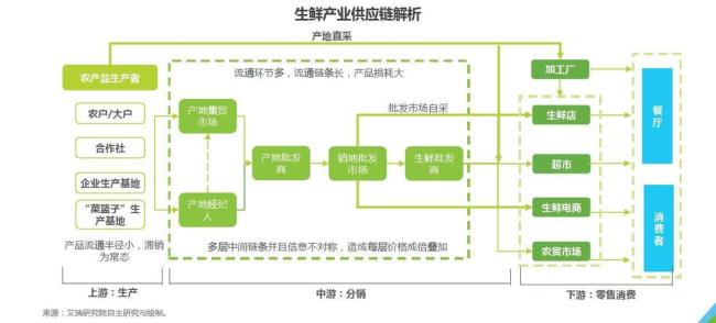 骏马优鲜怎么样