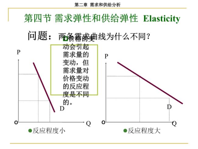 供给弹性的计算