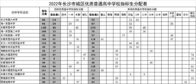 长沙私立小学学校排名