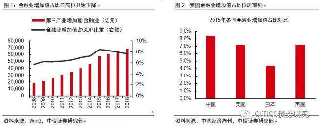 什么是国民生产总值的部门构成