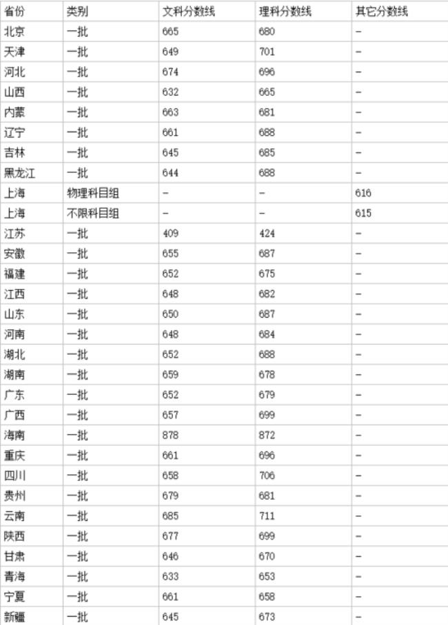 北京大学录取北京户籍比例多少