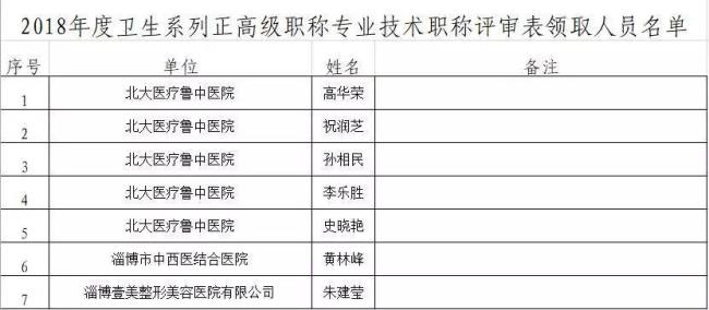 黑龙江省高级职称评审标准