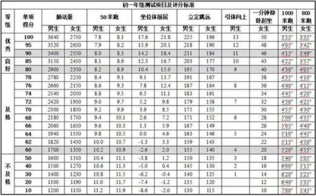 中学生体测一般检查哪些项目