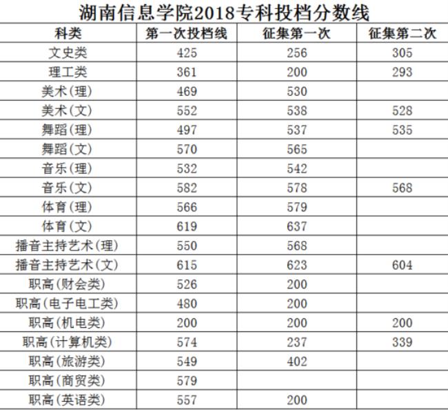 湖南信息学院别名