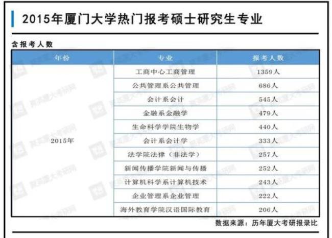 厦门大学金融类好吗