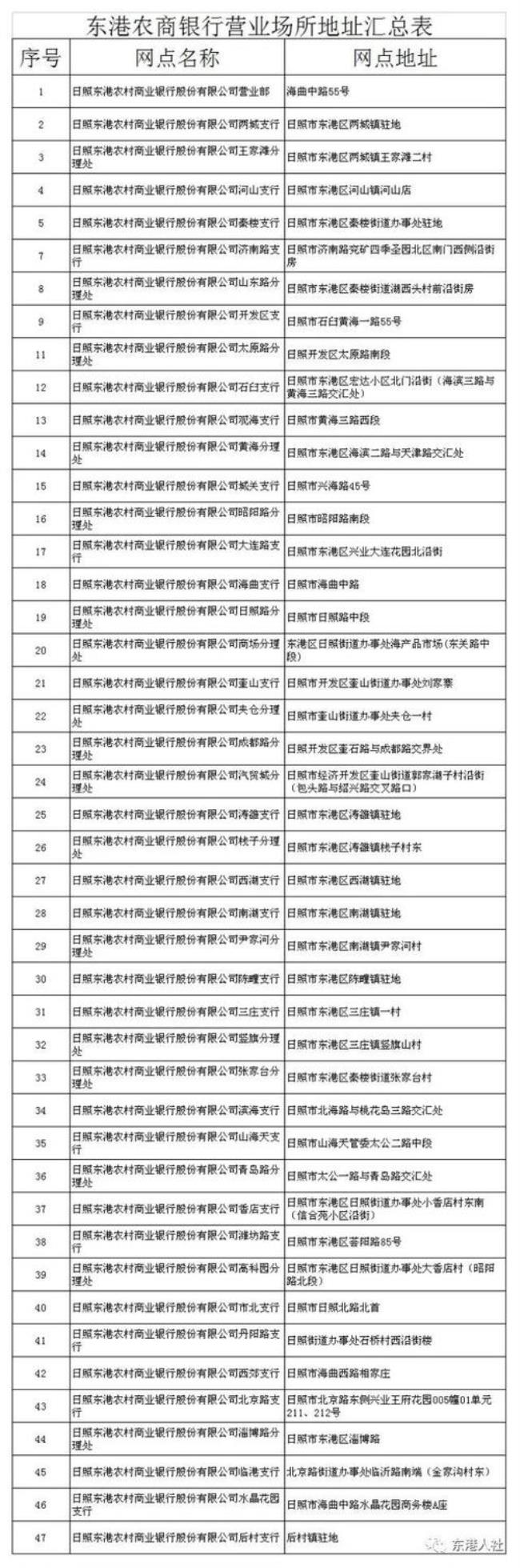 甘肃农村信用社如何查流水