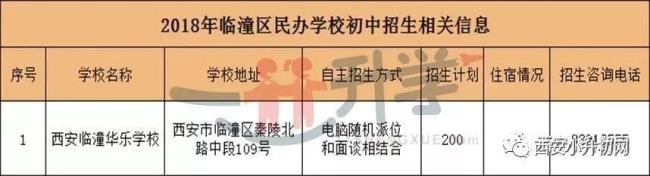 临潼大学城学校有哪些