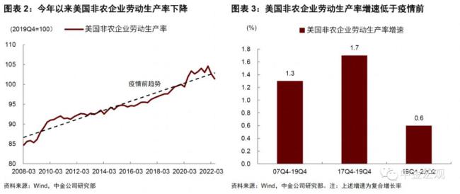 劳动生产率为负数说明什么