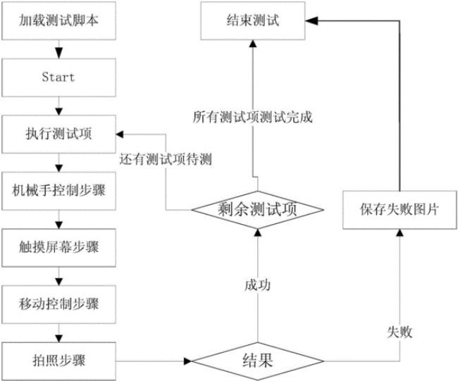 软件工程与软件测试之间的关系