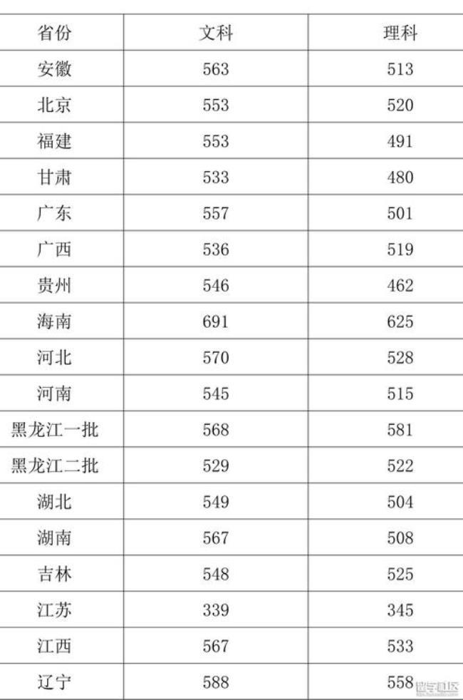 合肥金融大学是几本