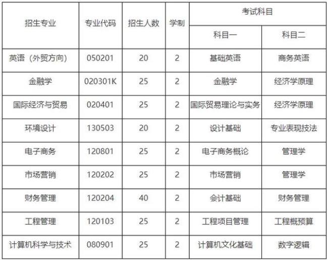 湖北商贸学院的会计专业怎么样