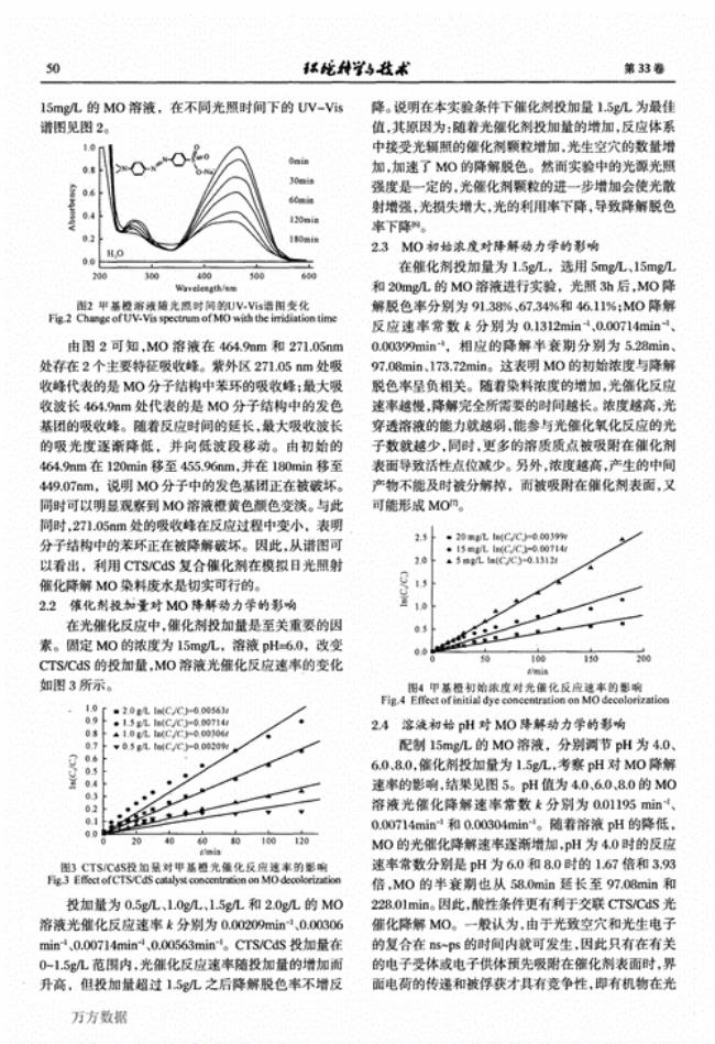 甲基橙的吸光系数