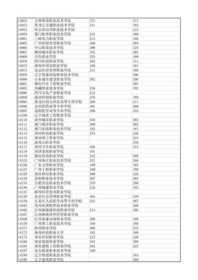 高考577在广西是什么水平