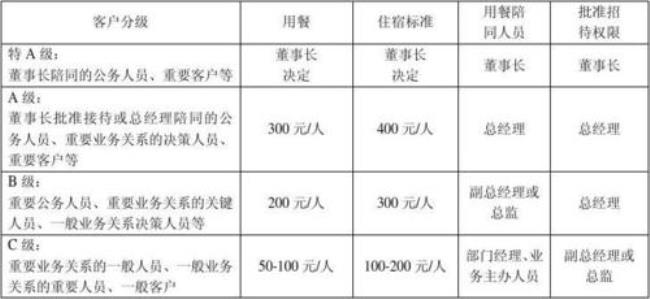 业务招待费扣除后40%如何处理