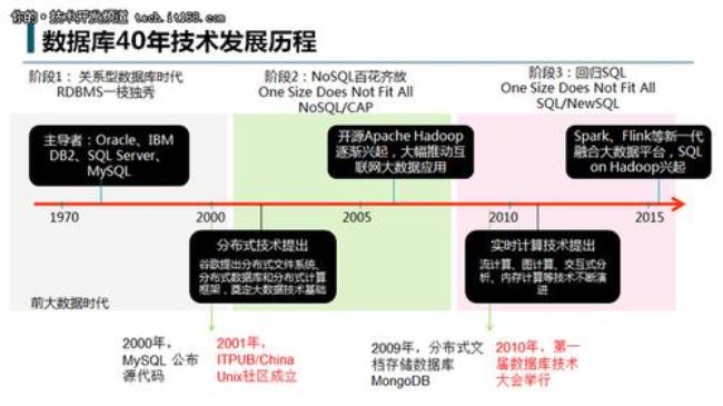 ip与dtc的关系