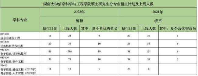 湖南大学考研复试后多久知结果