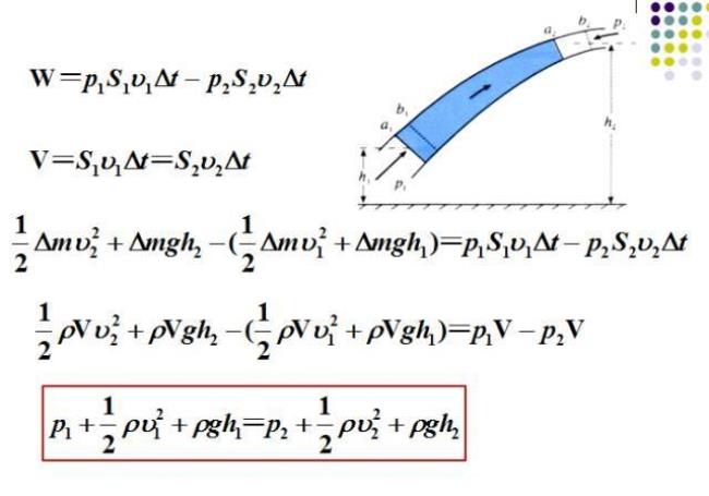 伯努利方程讲的是什么大物