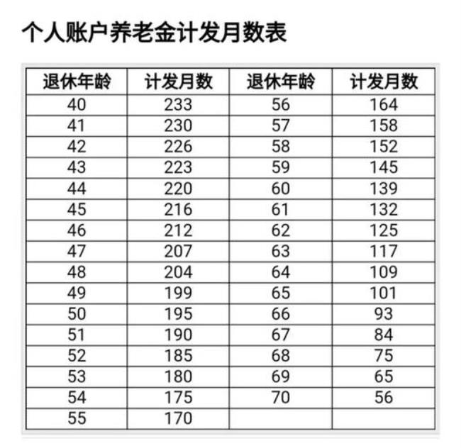 四川社保个人账户历年利率