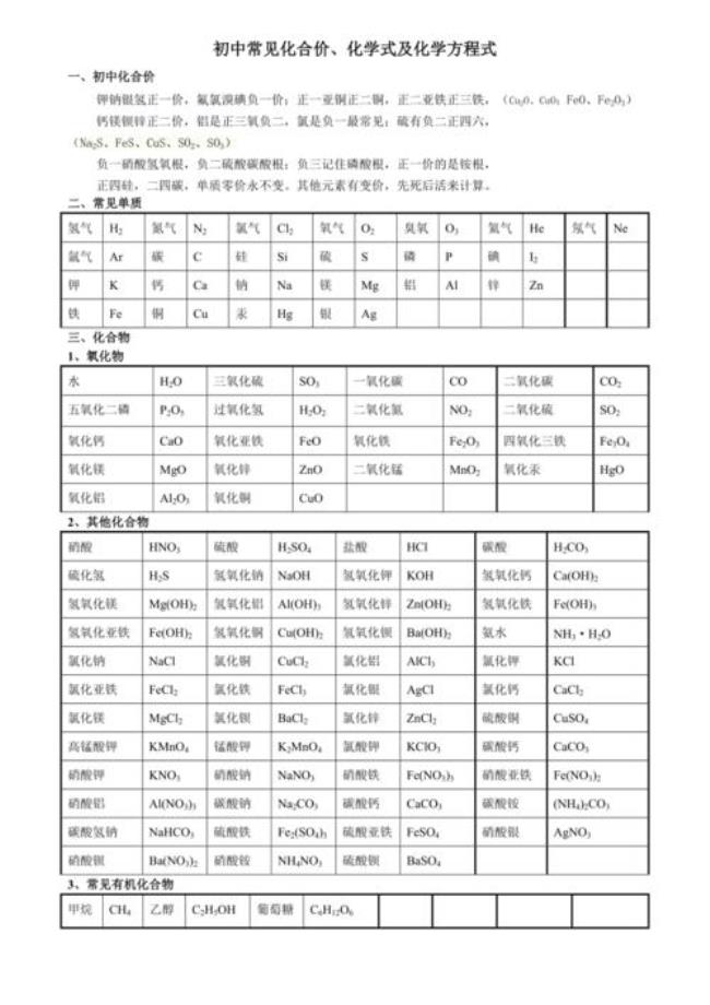 初中冶金工业化学方程式