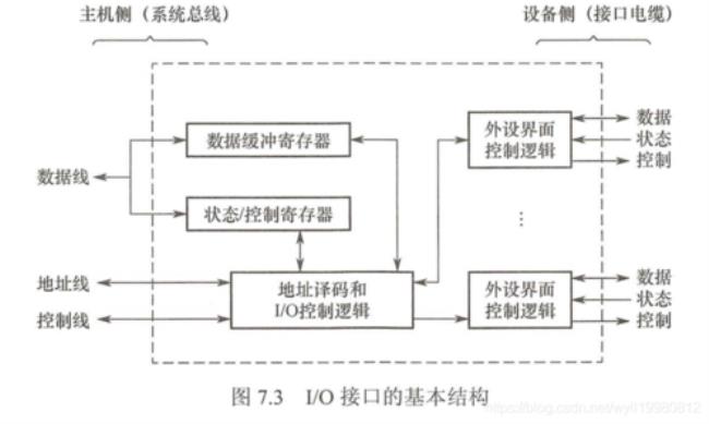 什么是仲裁方式计算机组成原理