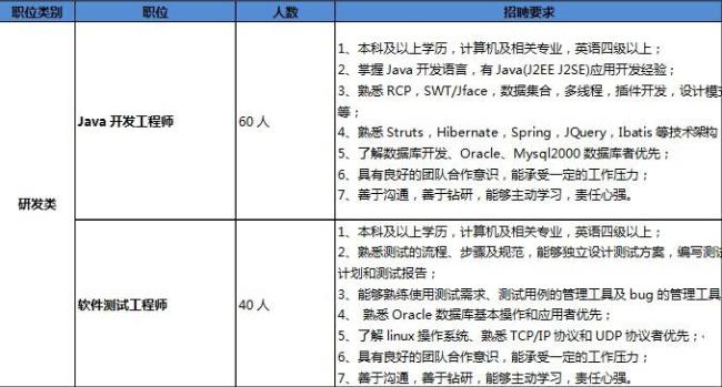 校园招聘对象是指应届生吗