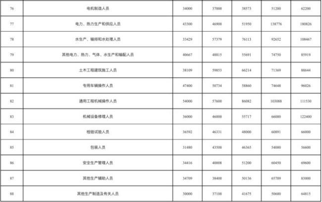 福州社保和宁德社保有区别吗