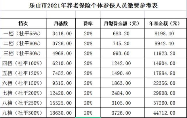 南充买社保跟成都买有什么区别