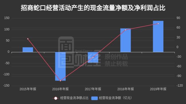 净利润现金流比率的含义及作用