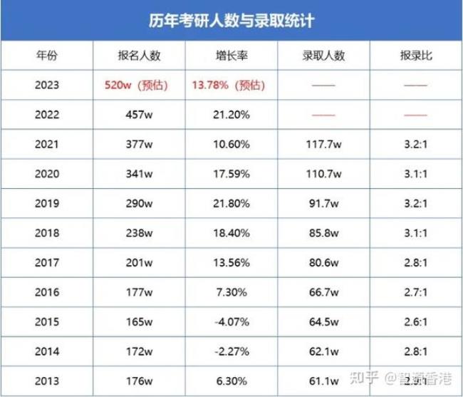 23年考研是指什么时候考试