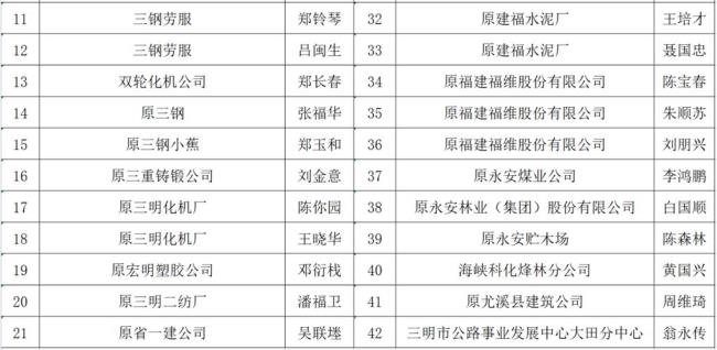 三明202O年上半年退休补多少